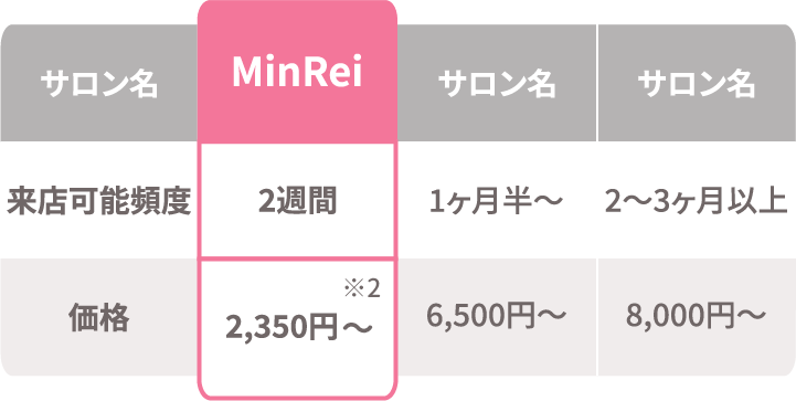 MinReiはとにかく安い！